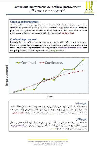 انتشار گزارش تفاوت بهبود مستمر و بهبود پلکانی